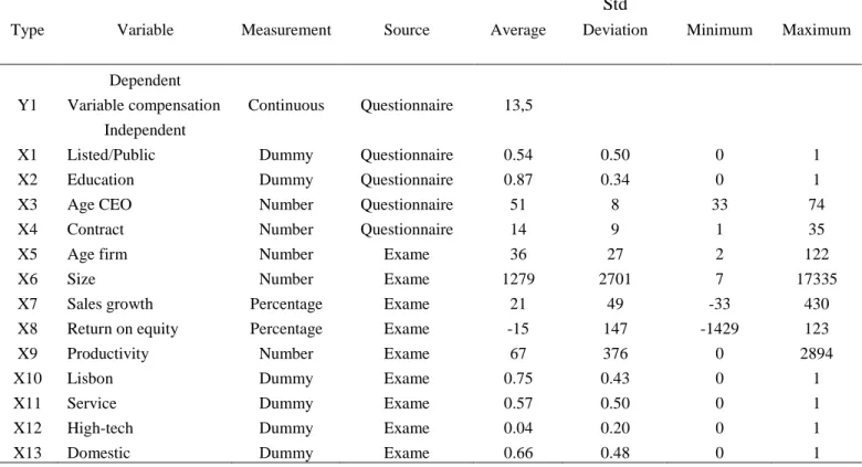Table 1 Descriptive statistics of variables in the data set 