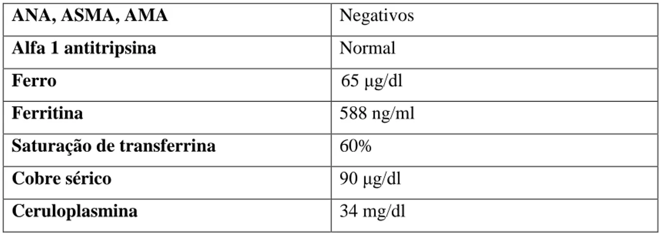 Tabela 3 – Anticorpos e restante avaliação analítica em Abril 2016 