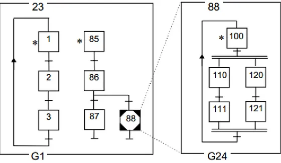 Figura 2.11 – Representação do conceito de encapsulamento (adaptado de [19])