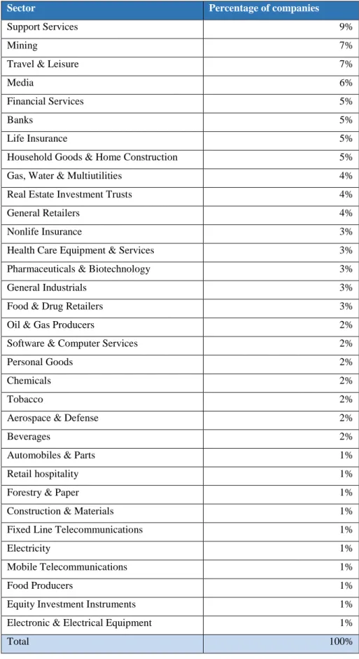 Table 7 : Companies by sector 