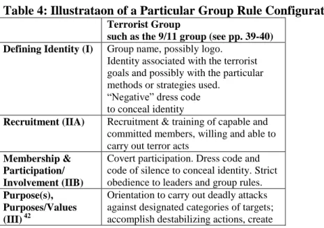 Table 4: Illustrataon of a Particular Group Rule Configuration 
