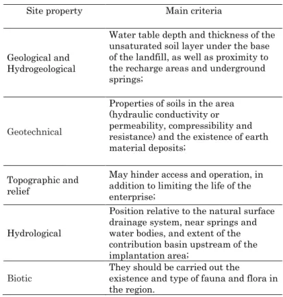Table 1. Main criteria to be evaluated in the selection of 
