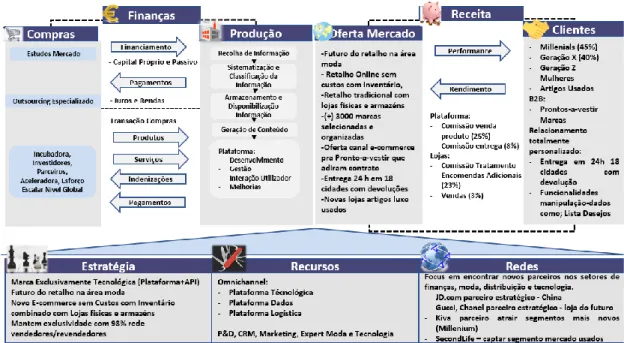 Figura 9 – Enquandramento MN atual EMPRESA B com Framework do MN  Integrado de Wirtz. Fonte Wirtz (2010a, 2016a), pág