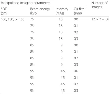 Table 2 Image quality criteria and scoring scale applied to compare the reference image with the other acquired images