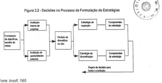 Figura 3.2 - Decisões no Processo de Formulação de Estratégias 