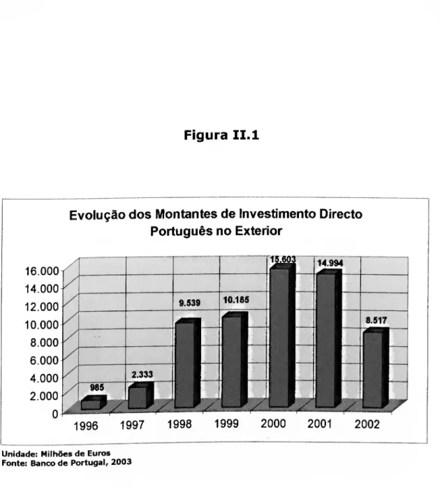 Figura II.1 