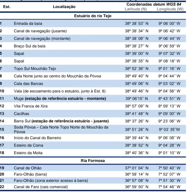 Tabela III - Registo das estações de amostragem, localização e respectivas coordenadas geográficas