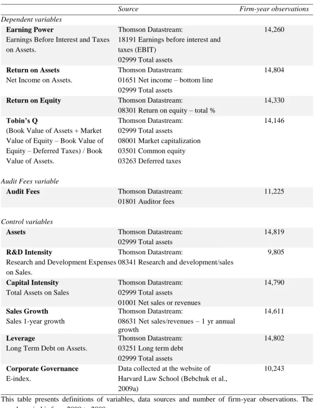 Table 1 - Variable definitions and number of firm-year observations 