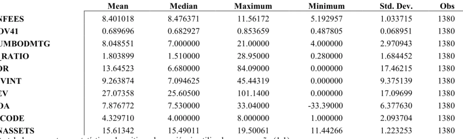 Tabela 2 – Estatísticas Descritivas das Variáveis da Equação  