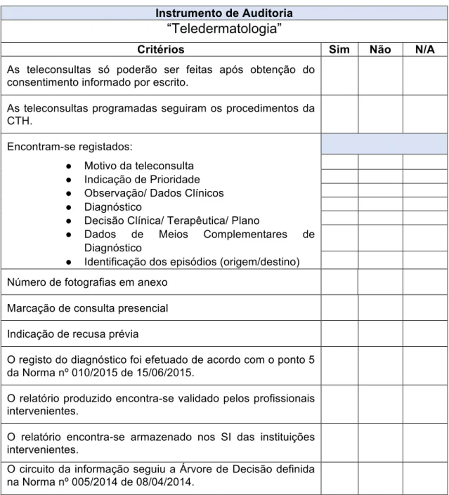 Tabela I: Instrumento de auditoria clínica para Teledermatologia  Instrumento de Auditoria 