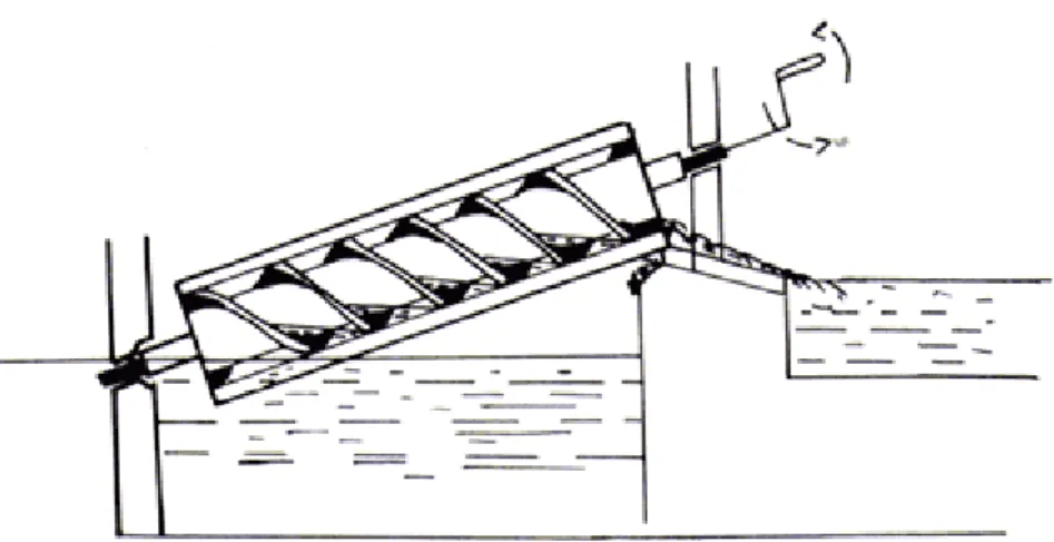 Figure 2 - Archimedes' screw 4