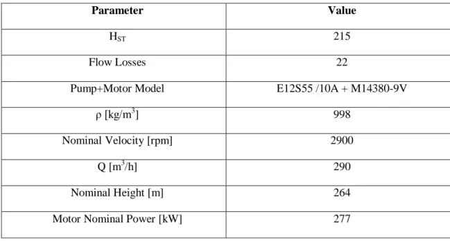 Table 10 lists the characteristic parameters of the Serrata well and the corresponding selected  pump