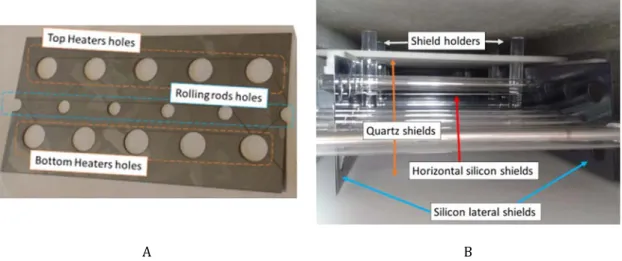 Figure 2.31 A) Silicon lateral shields holes cut by laser; B) Shields mounted inside the furnace   
