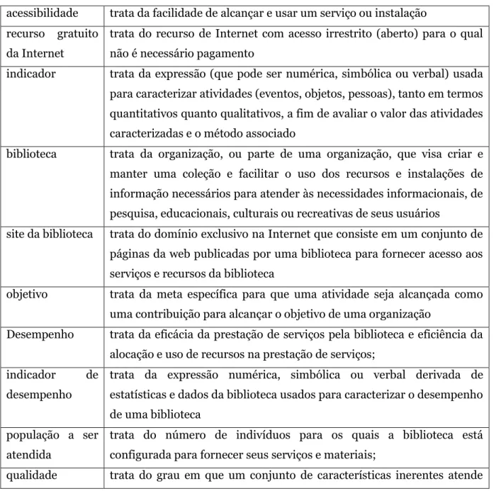 Tabela 1 – Termos específicos utilizados na ISO 11620:2014.  