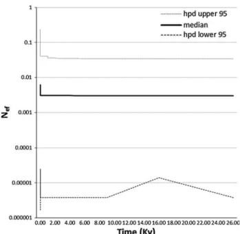Fig. 2 BSP for the CR data set of Halobatrachus didactylus.