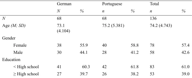 Table 1. Characterization of participants according to socio-demographic and health-related variables 