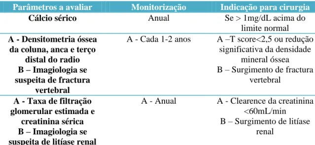 Tabela 2 - Critérios de vigilância e de indicação para cirurgia em doentes sob  monitorização 