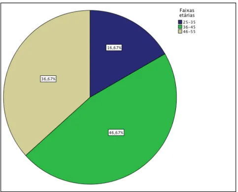 GRÁFICO 1 