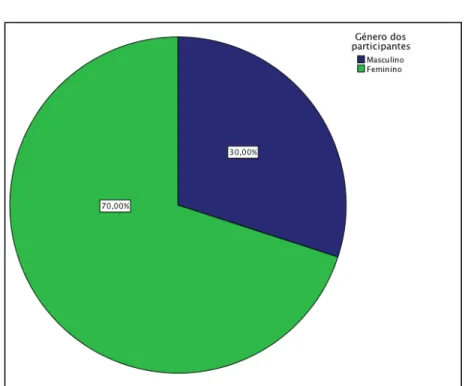 GRÁFICO 6 
