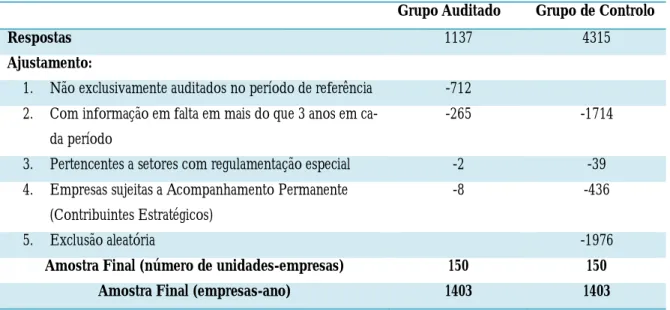 Tabela 3. Seleção das amostras 