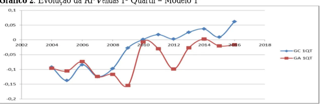 Tabela 13. Parâmetro DID 2º Quartil - GA-GC