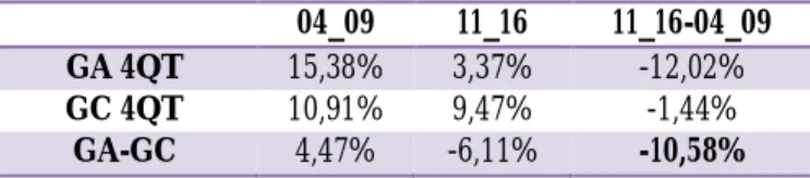 Gráfico 5. Evolução da RFVendas 4º Quartil – Modelo 1 