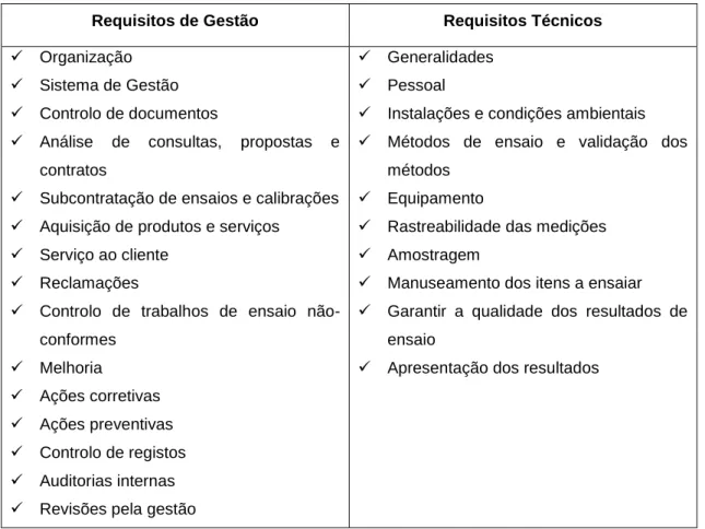 Tabela 1. Tipos de requisitos presentes na NP EN ISO/IEC 17025. 