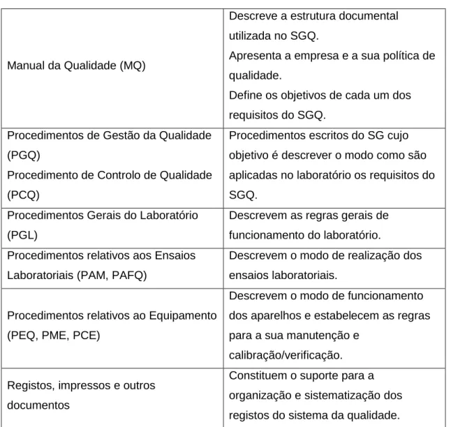 Tabela 2 - Suporte documental do SGQ da Silliker Portugal, S.A. [4] 