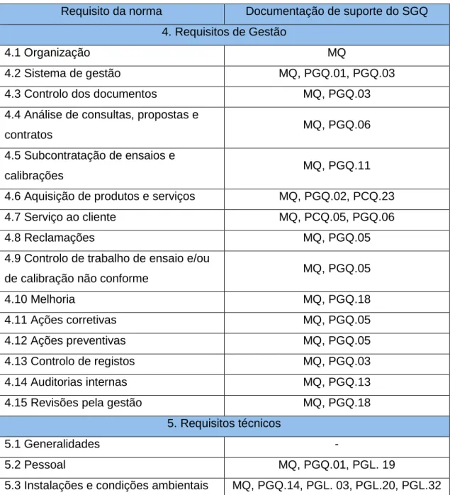 Tabela 3 - Matriz de relação entre a norma ISO/IEC 17025 e o SGQ da Silliker Portugal, S.A