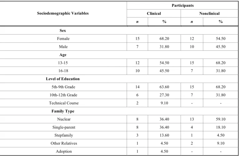 Table 1.  Characterization of adolescent participants (N = 44) in relation to sociodemographic variables