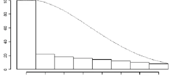 FIGURE 2 -Item distribution of the Shedler–Westen Assessment Procedure–200 (solid lines) compared  with the normal curve (dotted line) 