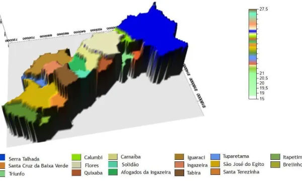 Figura 2 - Temperatura anual média dos municípios da microrregião Pajeú representado através de MDT