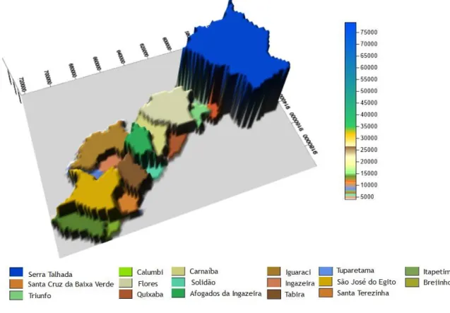 Figura 4 - População dos municípios da microrregião Pajeú representado através de MDT
