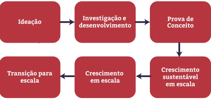 Figura 3. Programar a escala. IDIA 2015