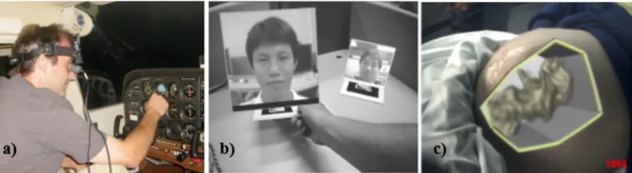 Figure 3.7: a) Head-mounted display prototype [53]; b) Remote user representation in the AR interface [47]; c) View of volume rendered fetus within pregnant subject [50].