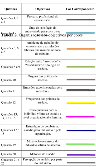 Tabela 2. Organização dos objectivos por cores 