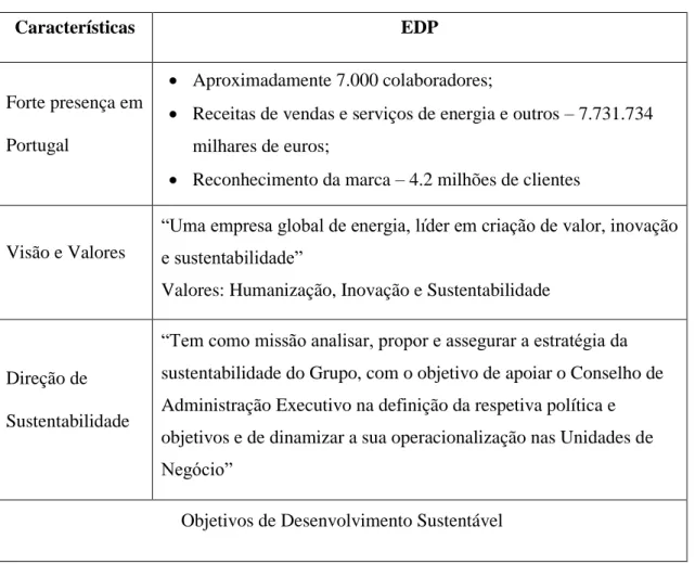 Tabela 1 - Características EDP (Fonte: Relatório e Contas 2017) 