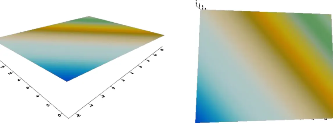 Figura 3 – Representações por modelagem digital do terreno (MDT) em perspectiva (esquerda) e ortogonal (direita) através  da interpolação Polynomial Regression gerada pelo programa Surfer 12.0