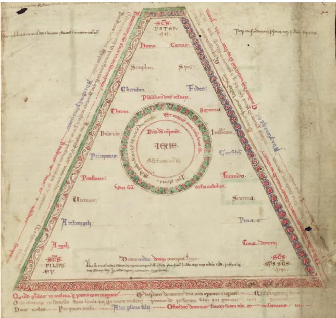 Figure 3 – The Alpha and the Omega, CCC Ms. 255A, f. 8 r. 