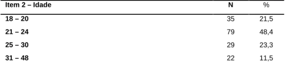 Tabela 1 – Distribuição das frequências das idades dos participantes da amostra 