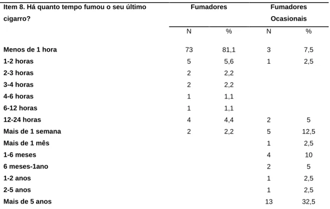 Tabela 4 – Item 8 