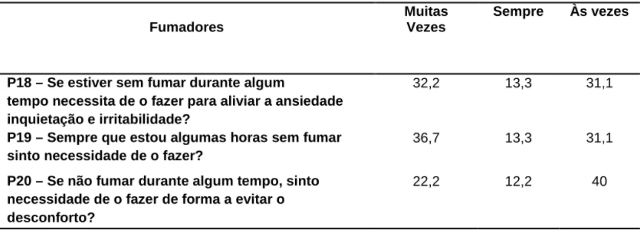 Tabela 12 – Item 18, 19 e 20  