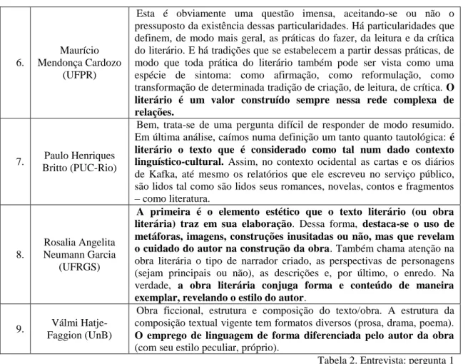 Tabela 2. Entrevista: pergunta 1  