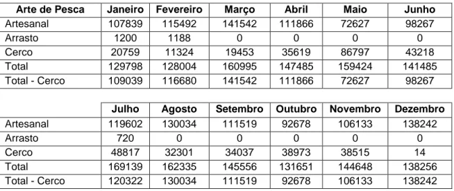 Tabela 2: Descarga de produtos da pesca na lota de Setúbal em 2016 (kg) 