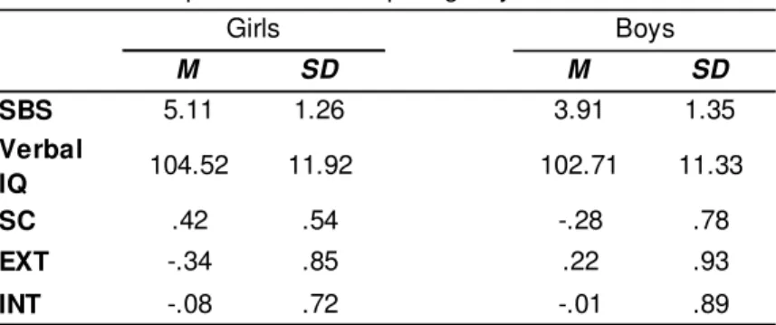 Table 2. Descriptive Values comparing Boys and Girls
