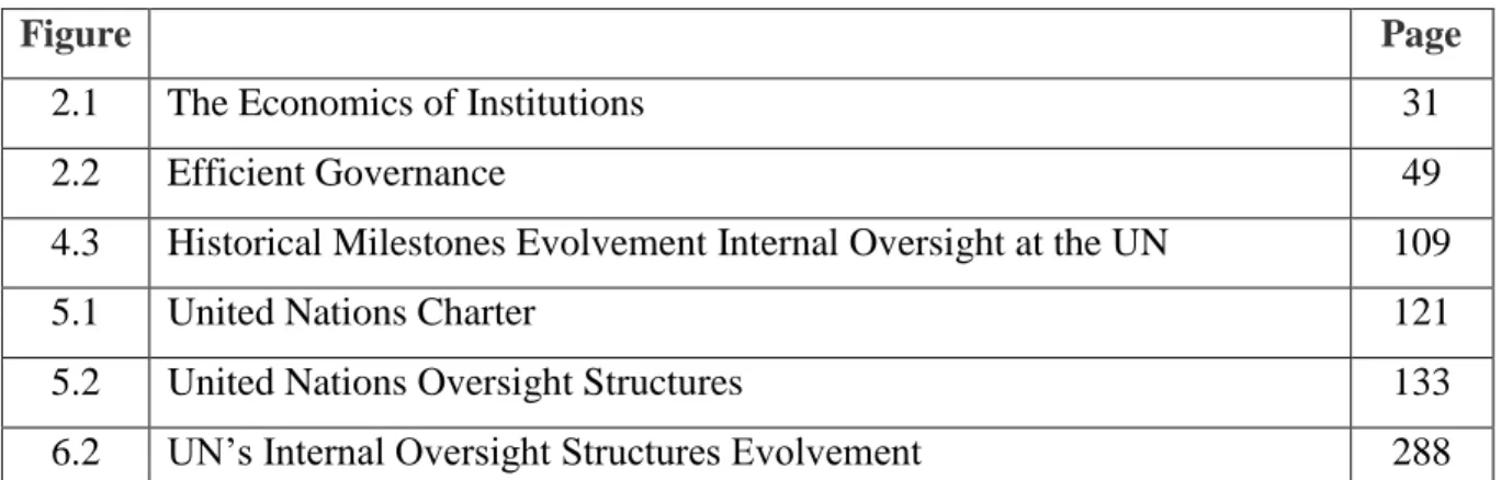 Figure  Page 