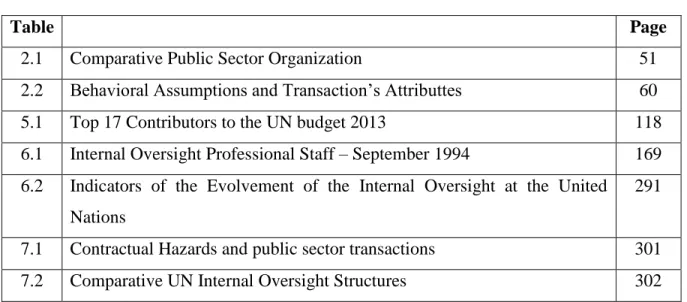 Table  Page 