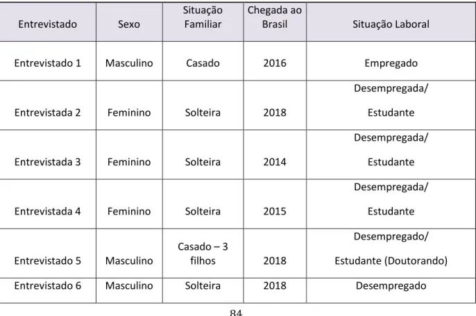 Tabela 7 - Características demográficas dos participantes no Grupo Focal – Curitiba 