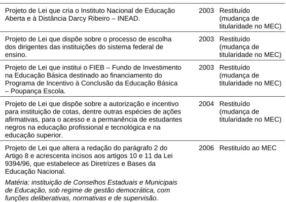 Tabela elaborada pela autora.  