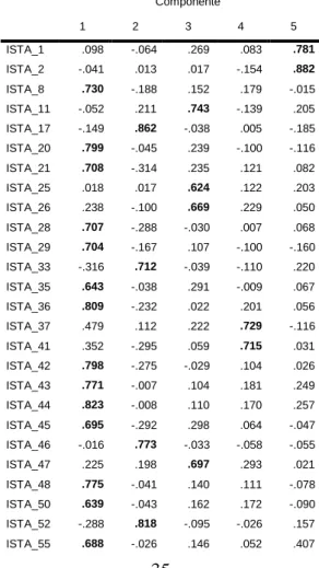Tabela 26. Matriz de dimensões, com exclusão de itens do ISTA 